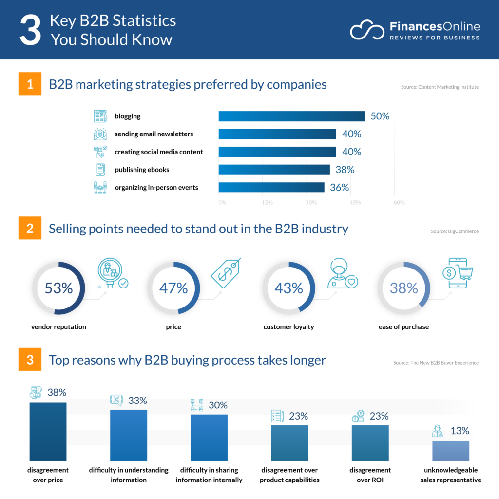 Tips Strategi Digital Marketing untuk Bisnis B2B