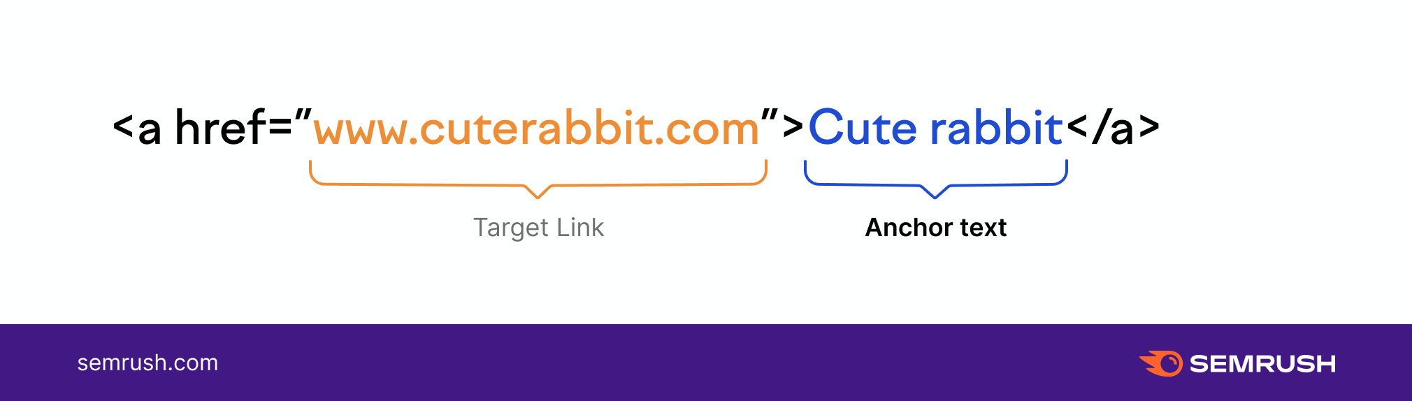 apa itu anchor text