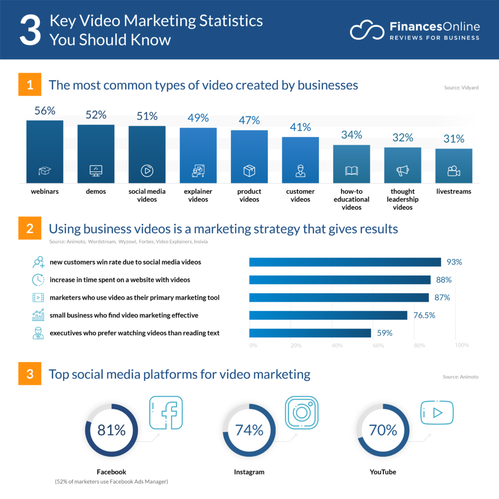 Strategi SEO untuk Video Marketing