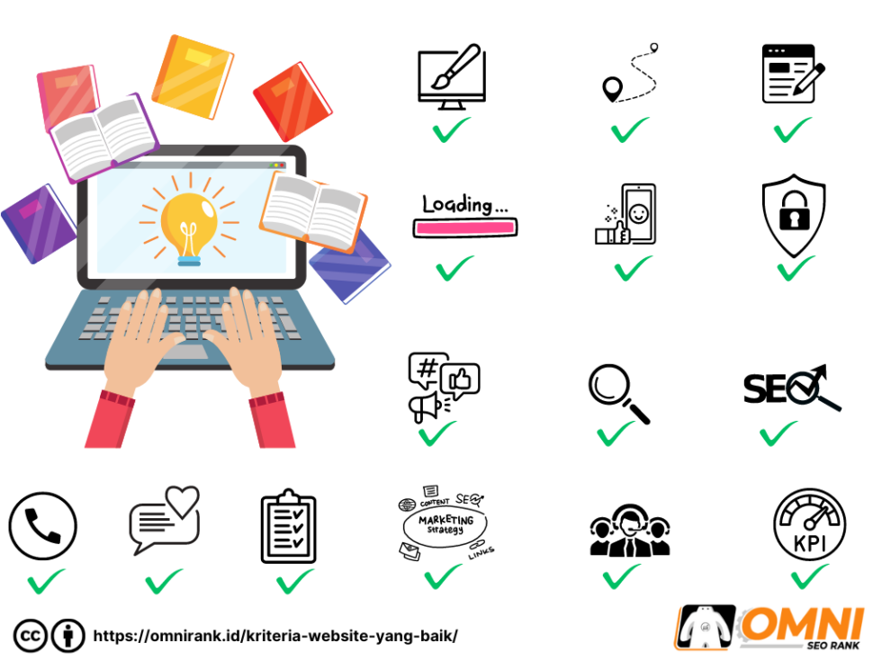 Rahasia Sukses Mendapatkan Adsense: Kriteria Web yang Menghasilkan
