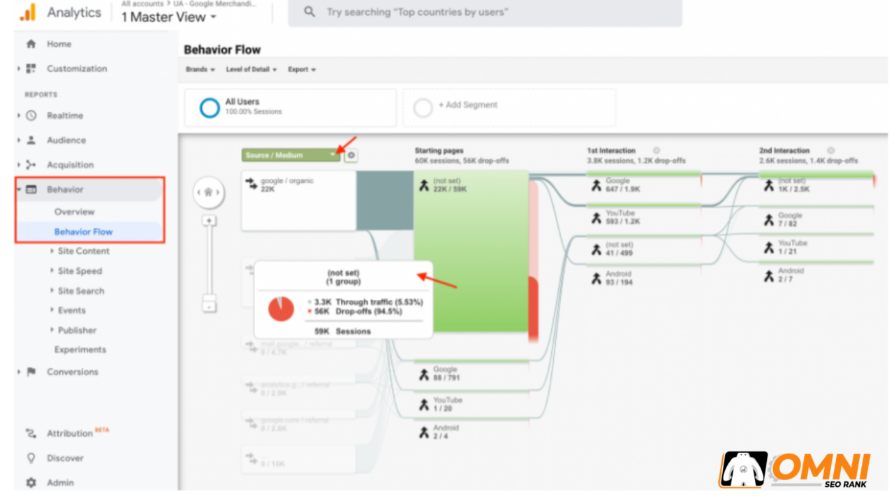 Istilah Google Analytics: Definisi, Istilah dan Cara menggunakannya