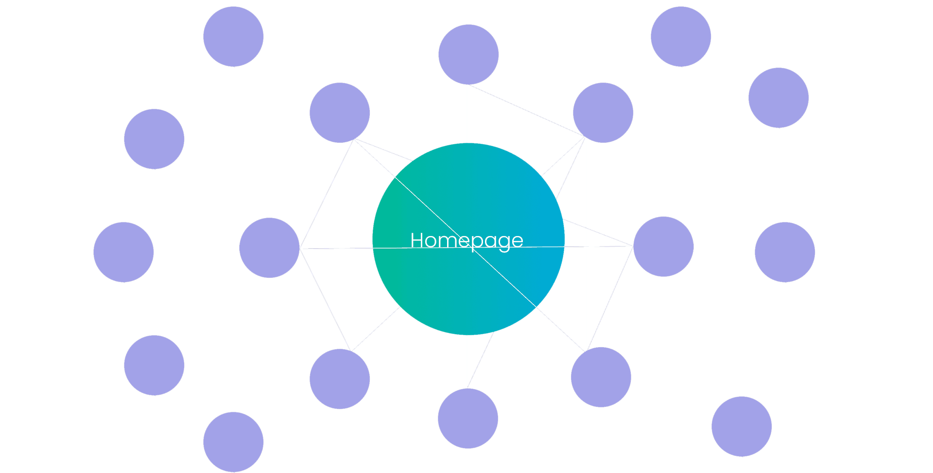 Topical Authority Illustration