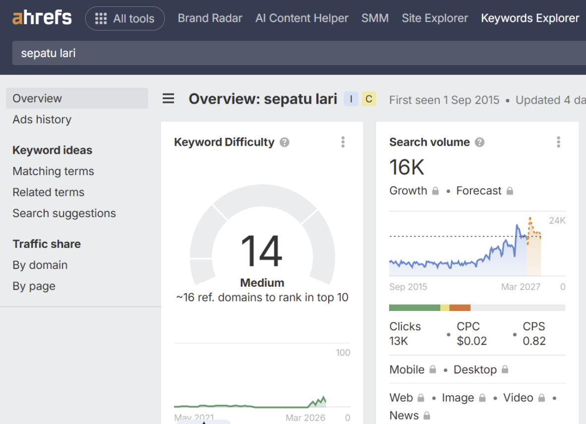 Memahami Search Volume dan Keyword Difficulty