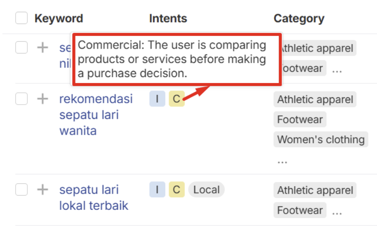 Commercial Intent
