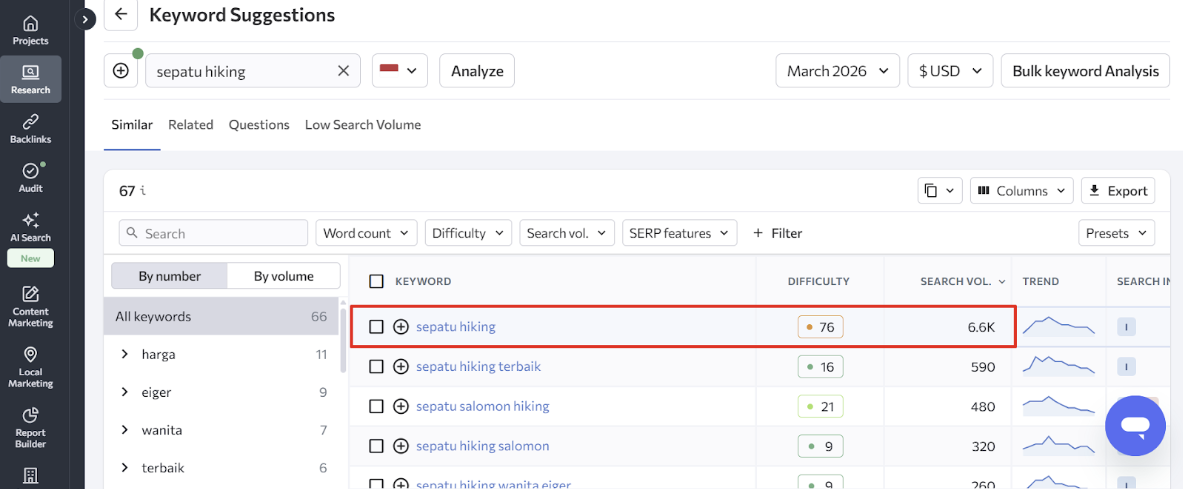 Langkah Praktis: Dimulai dari Seed Keyword Menjadi Long Tail