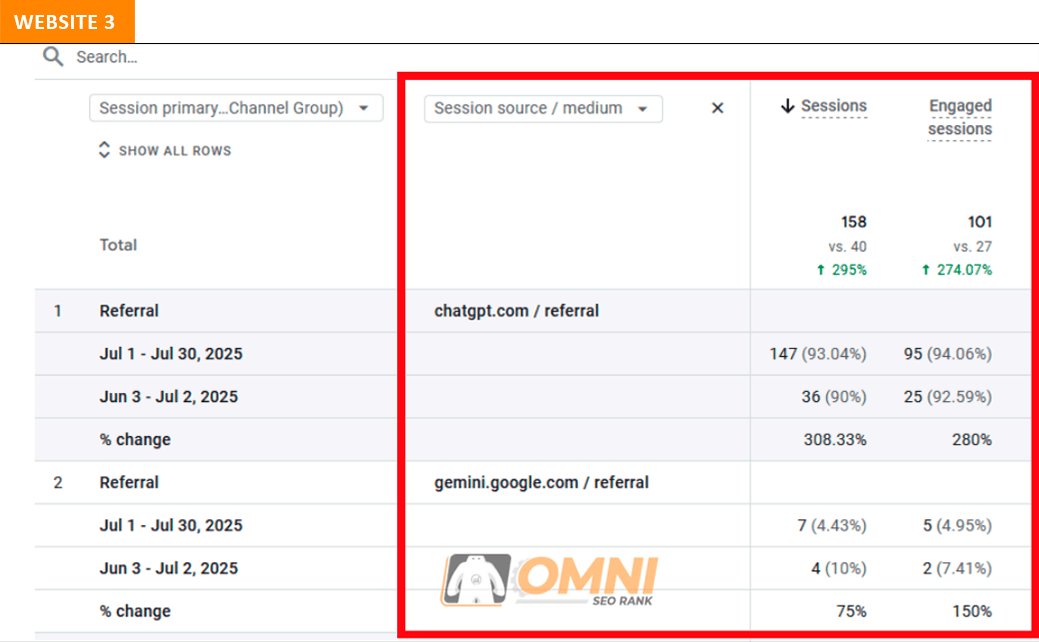 AI-Search-Optimization-(GEO)-Service-Website-3 AI Search Optimization OmniRank Portfolio 3