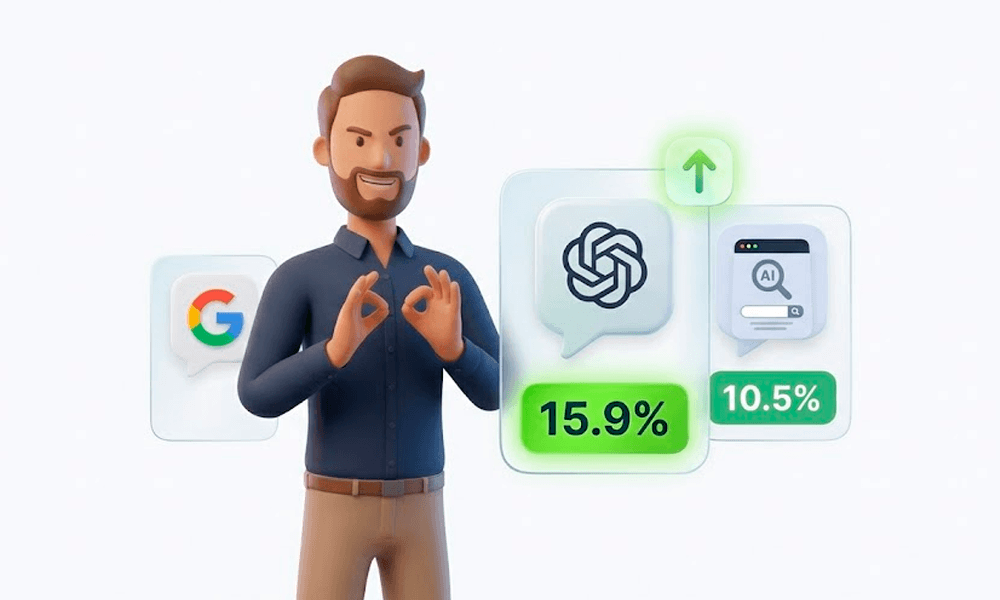 Ilustrasi perbandingan conversion rate ChatGPT 15.9% dan Perplexity 10.5% dibanding organic search 1.76% berdasarkan data Seer Interactive