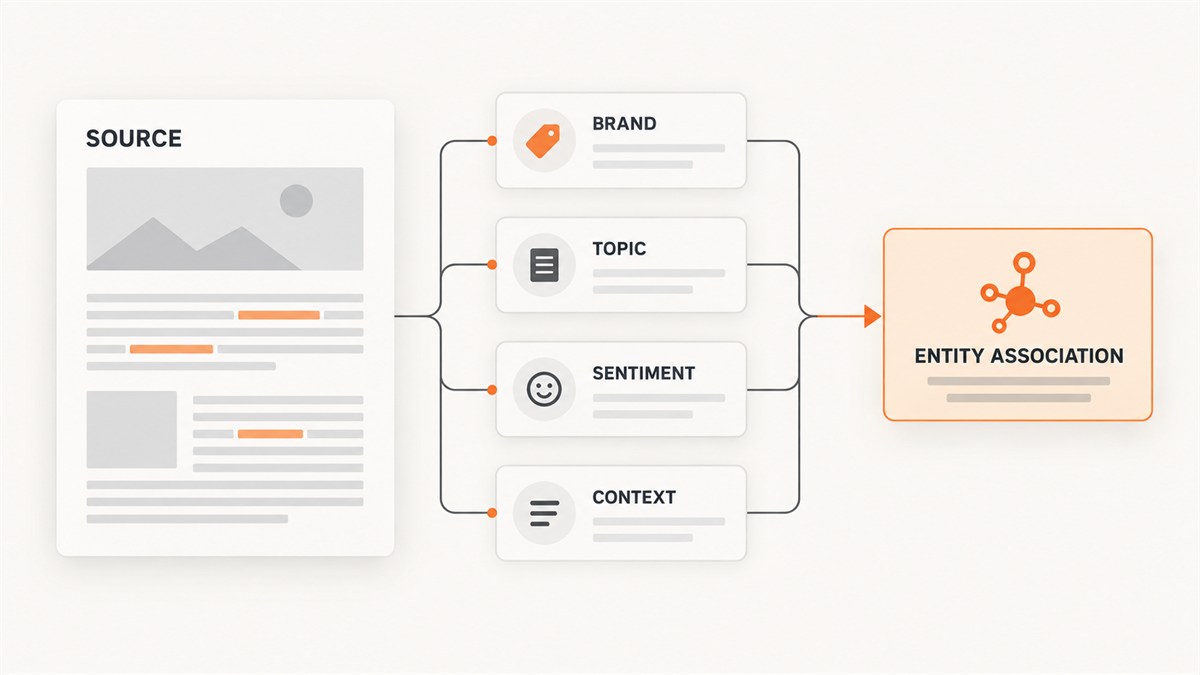 Diagram co-citation: nama brand dikaitkan dengan topik relevan oleh sumber industri.